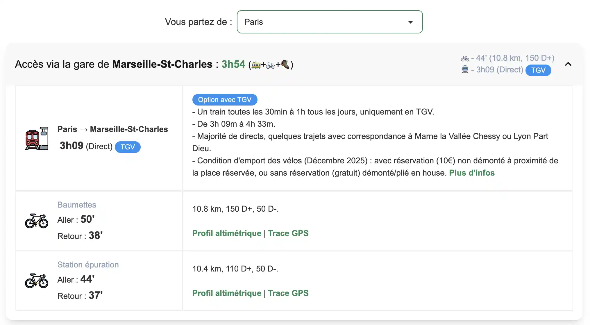 Sormiou depuis Paris en TGV